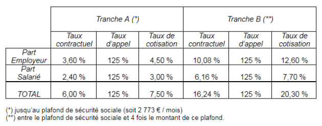 tableau1