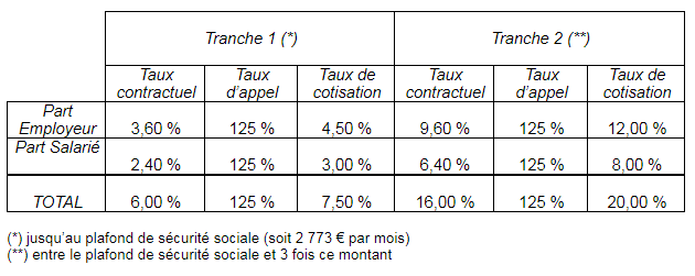 tableau2