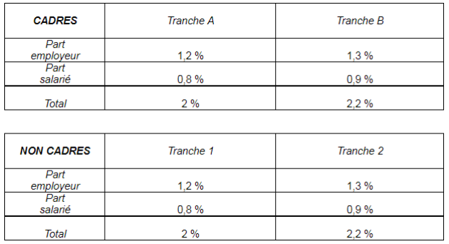 tableau3