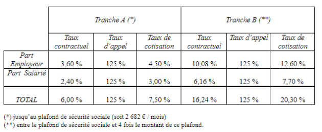 tableau2