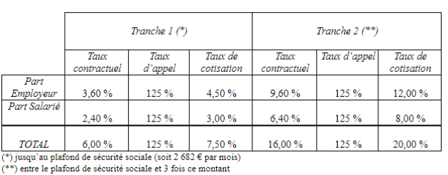 tableau3