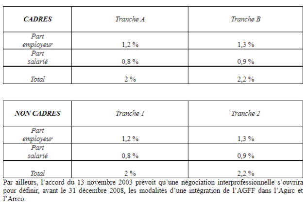 tableau3