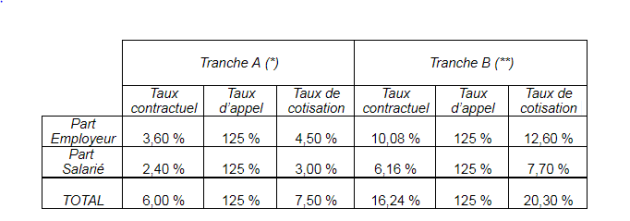 tableau
