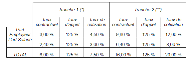 tableau