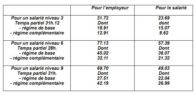 tableau