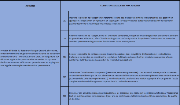 Tableau Bloc GDU