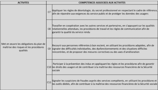 Tableau bloc MDR